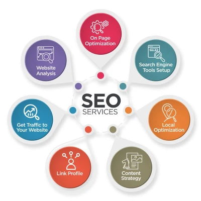 Keyword Research and On-Page SEO Services